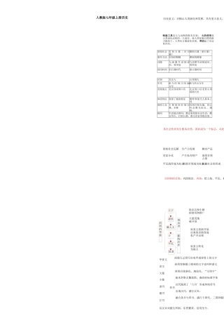 七年级上人教版历史表格记忆