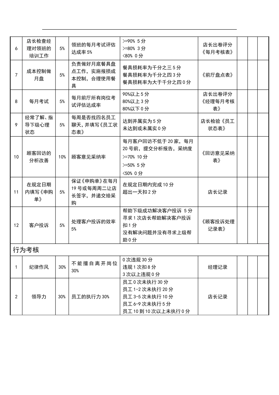 前厅经理绩效考核评分表_第2页