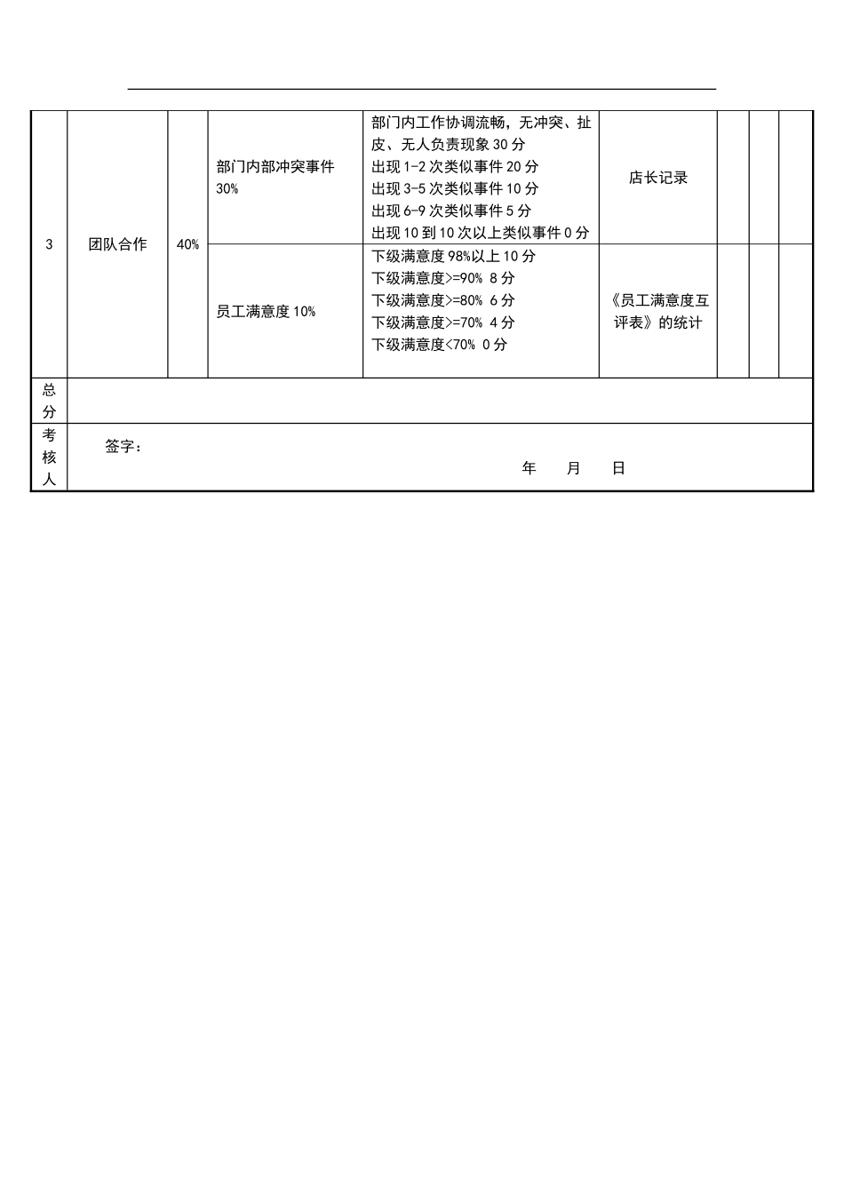 前厅经理绩效考核评分表_第3页