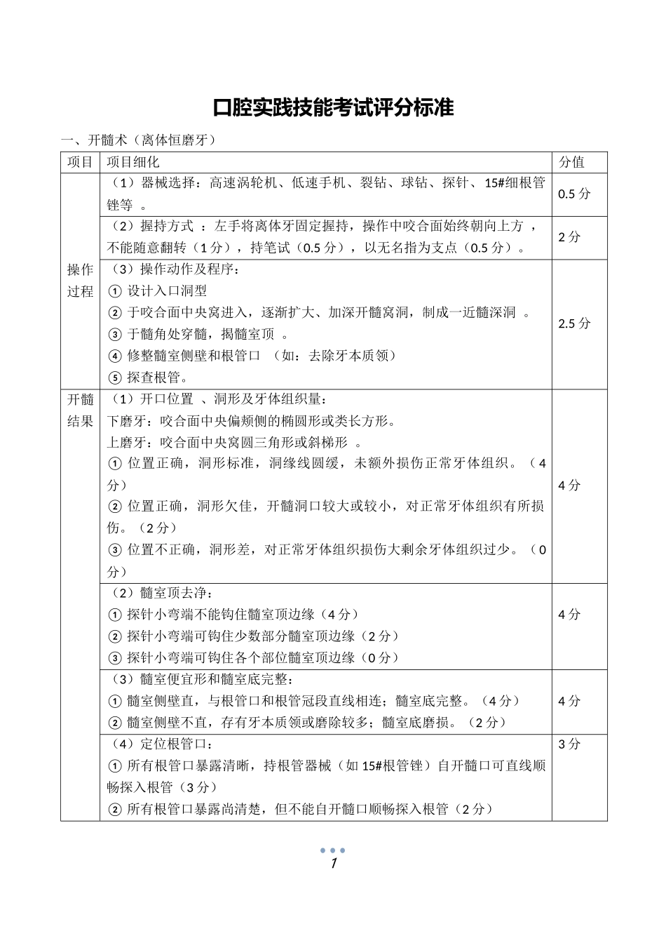 口腔实践技能考试评分标准_第1页
