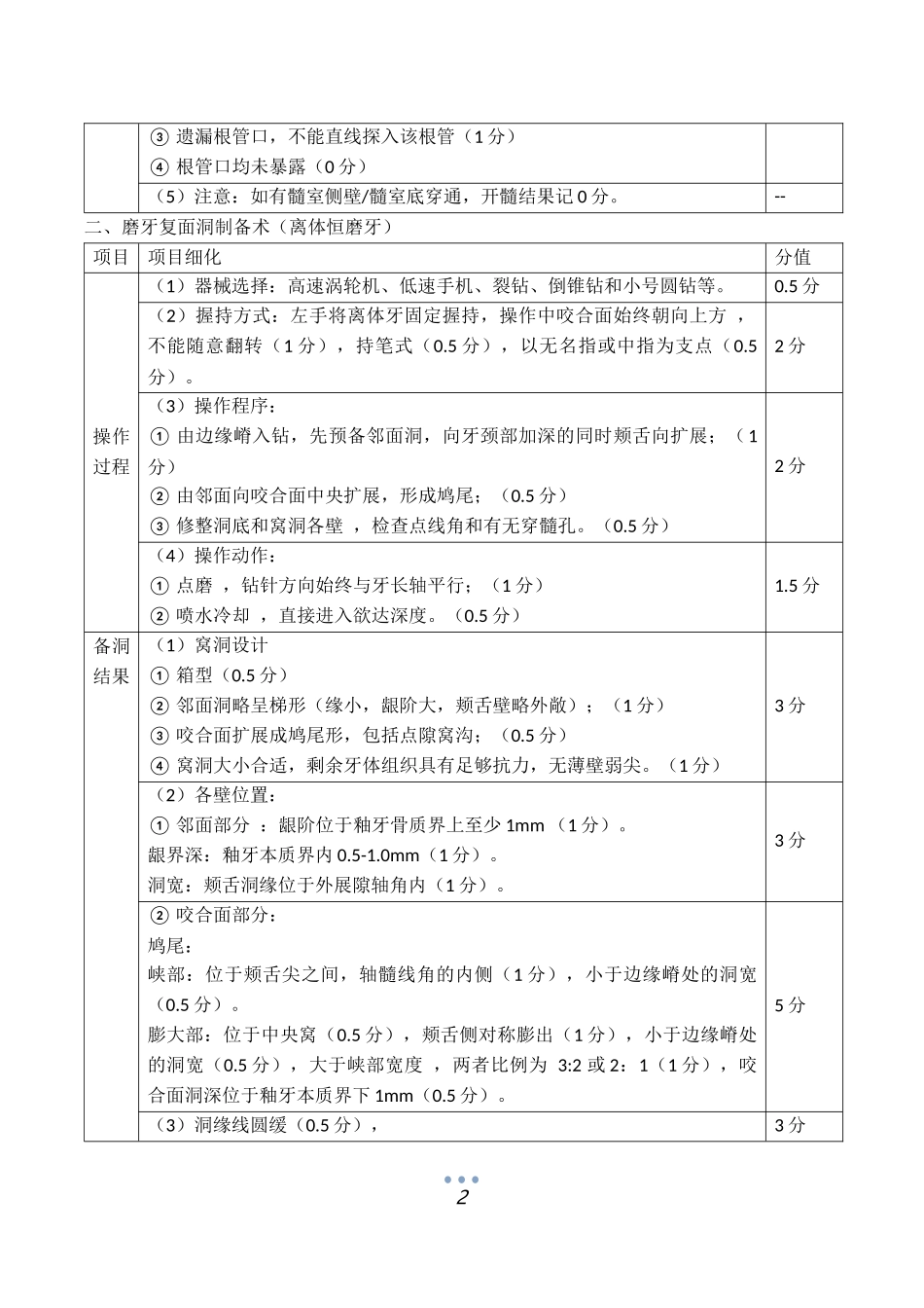口腔实践技能考试评分标准_第2页
