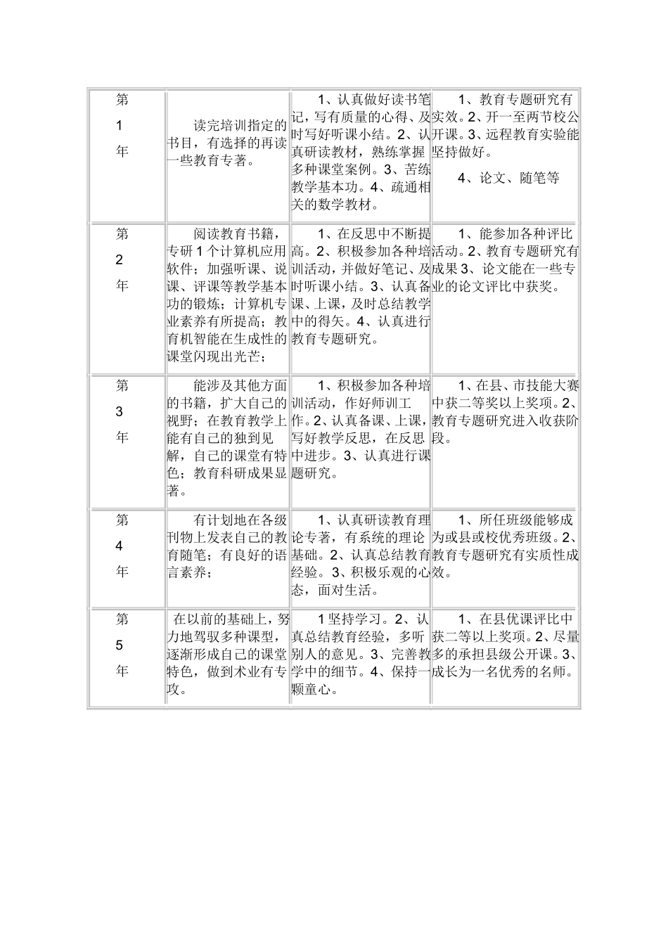 教师个人五年发展规划_第3页