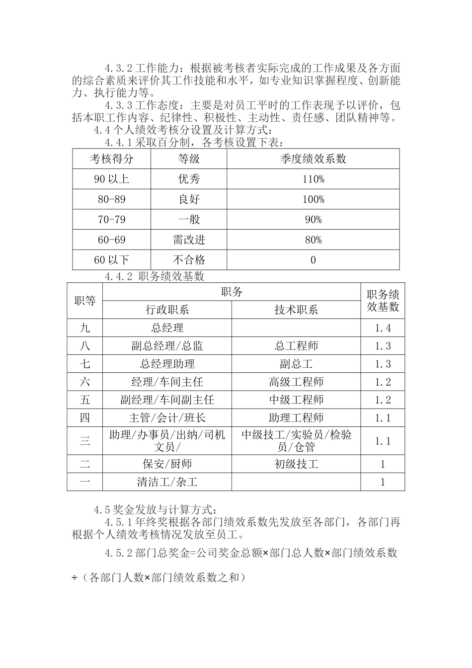 年终绩效考核及奖金发放制度_第2页