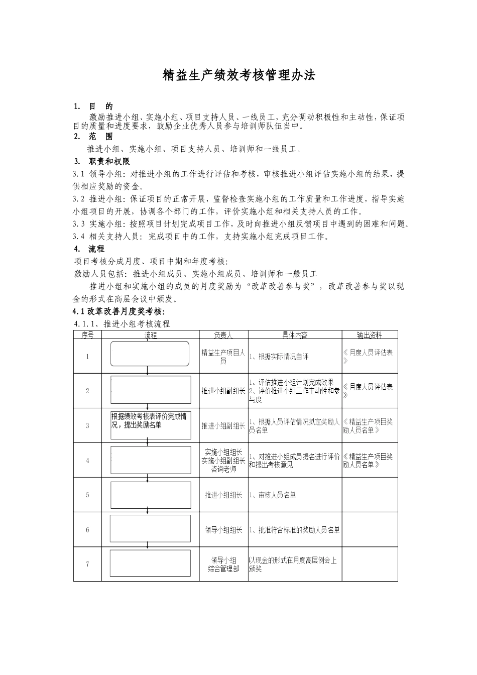 精益生产绩效考核管理办法_第1页
