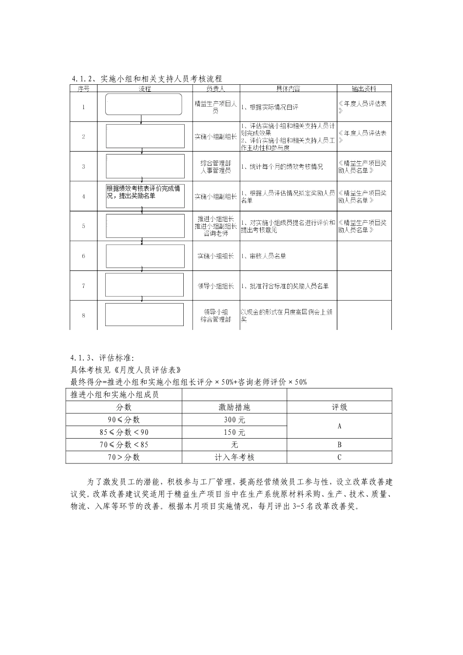 精益生产绩效考核管理办法_第2页