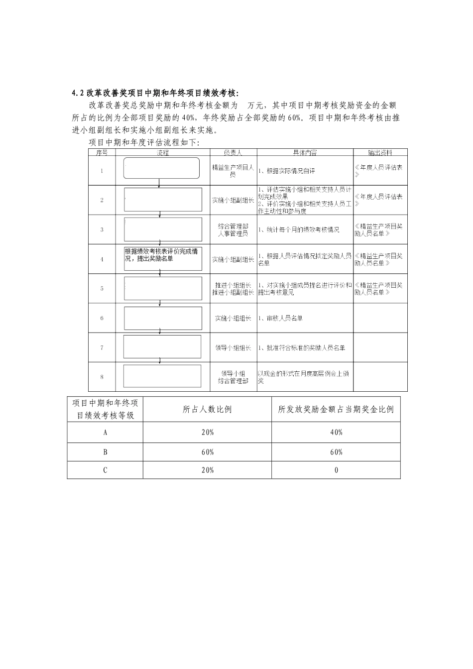 精益生产绩效考核管理办法_第3页