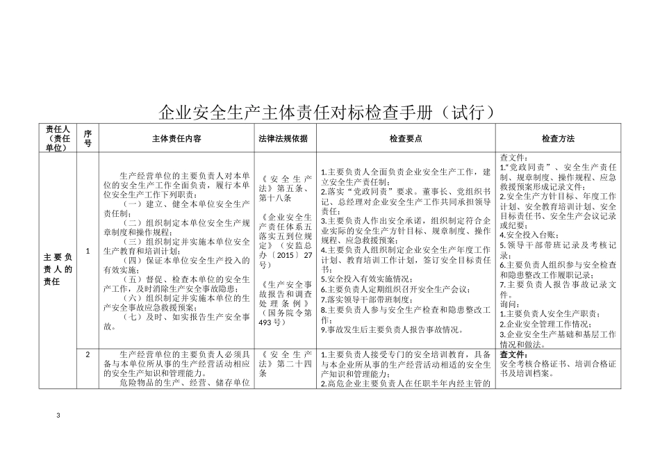 企业安全生产主体责任对标检查手册(试行)_第3页