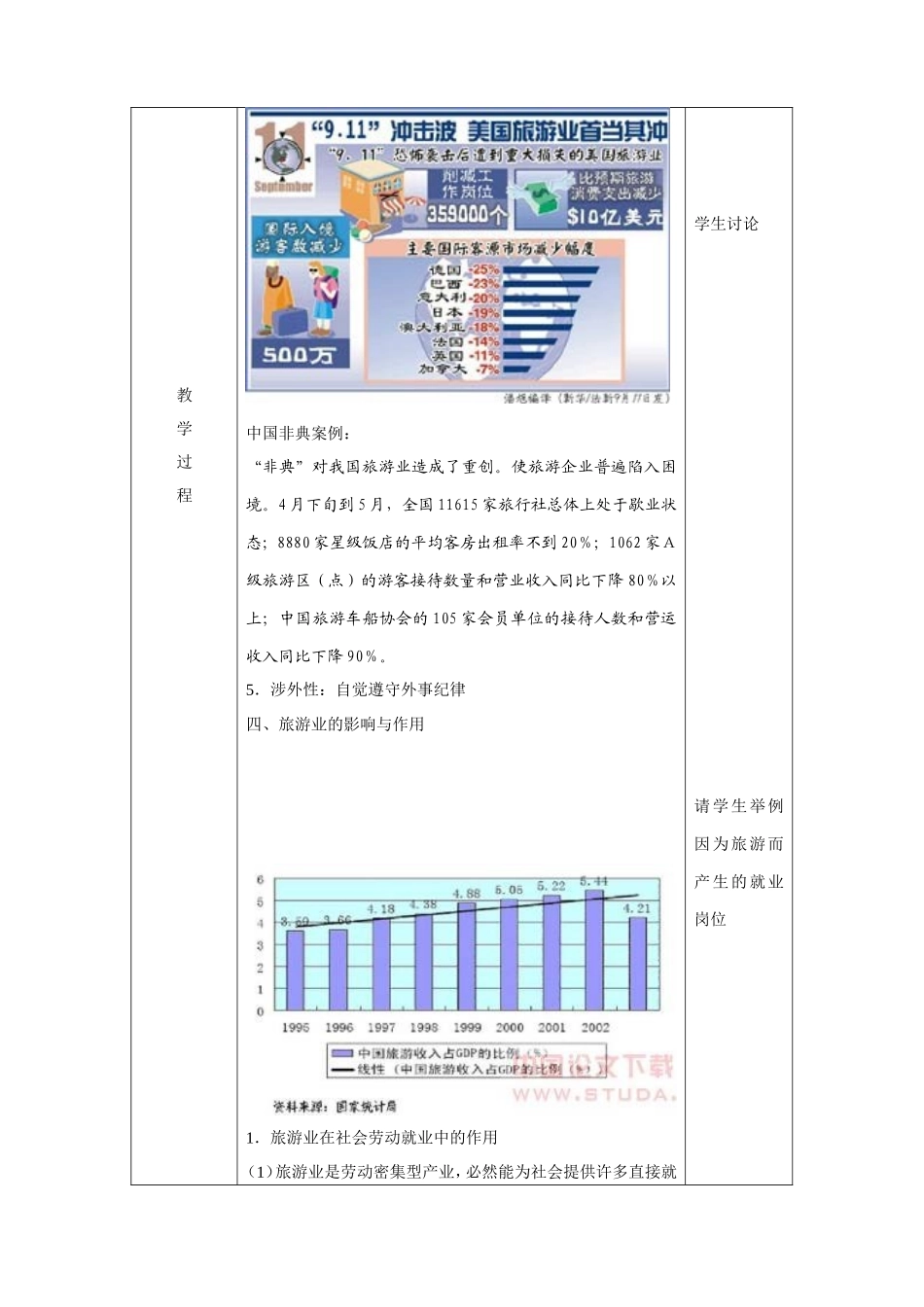 旅游概论教案-旅游业_第3页