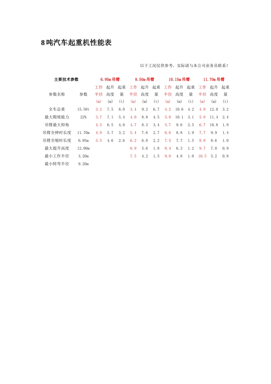 汽车吊性能表(全)_第2页