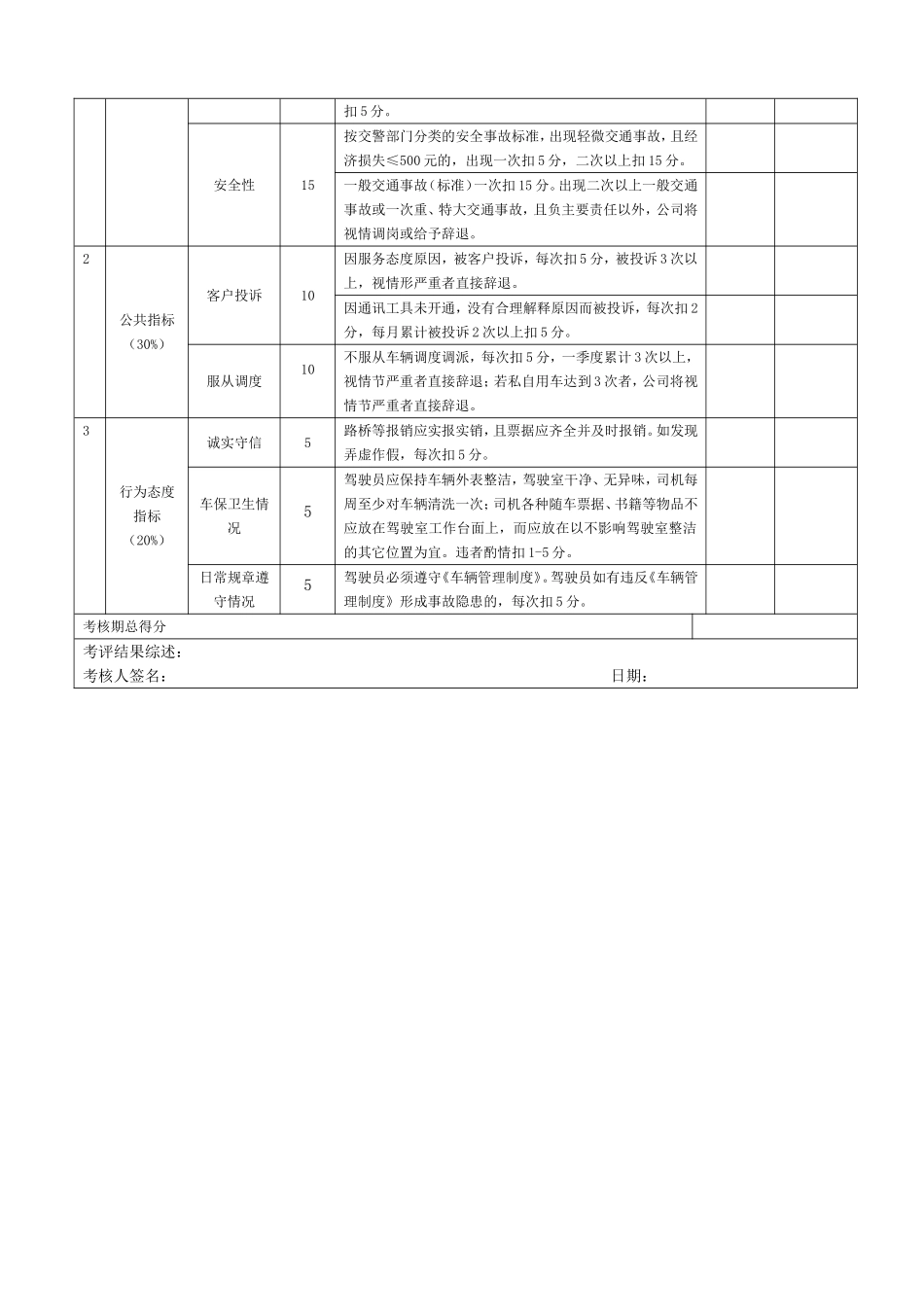 配送中心司机绩效工资方案_第3页