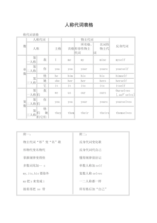 人称代词表格