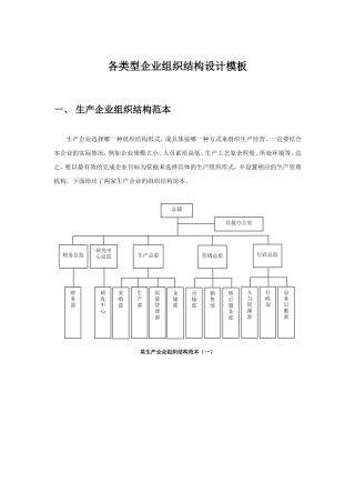 企业组织结构图模板