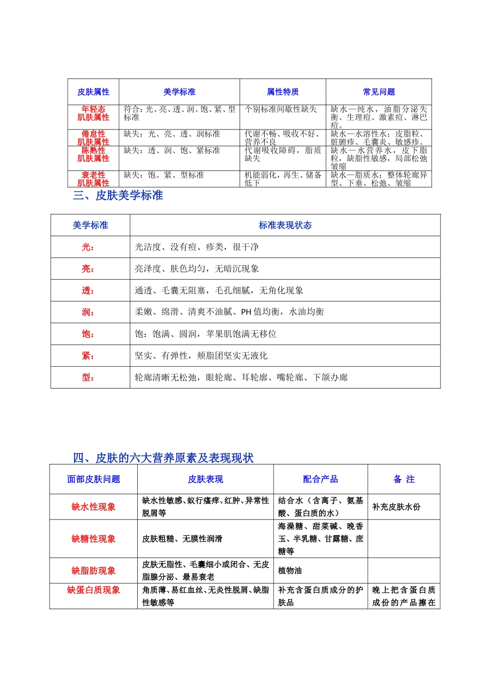 面部专业知识_第2页