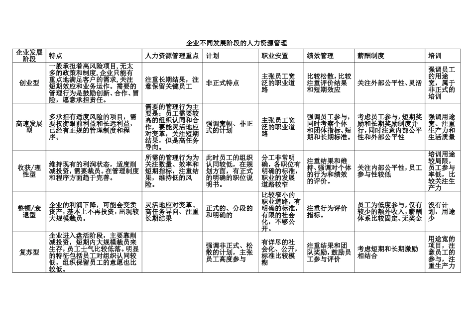 企业人力资源管理师一级复习资料_第2页