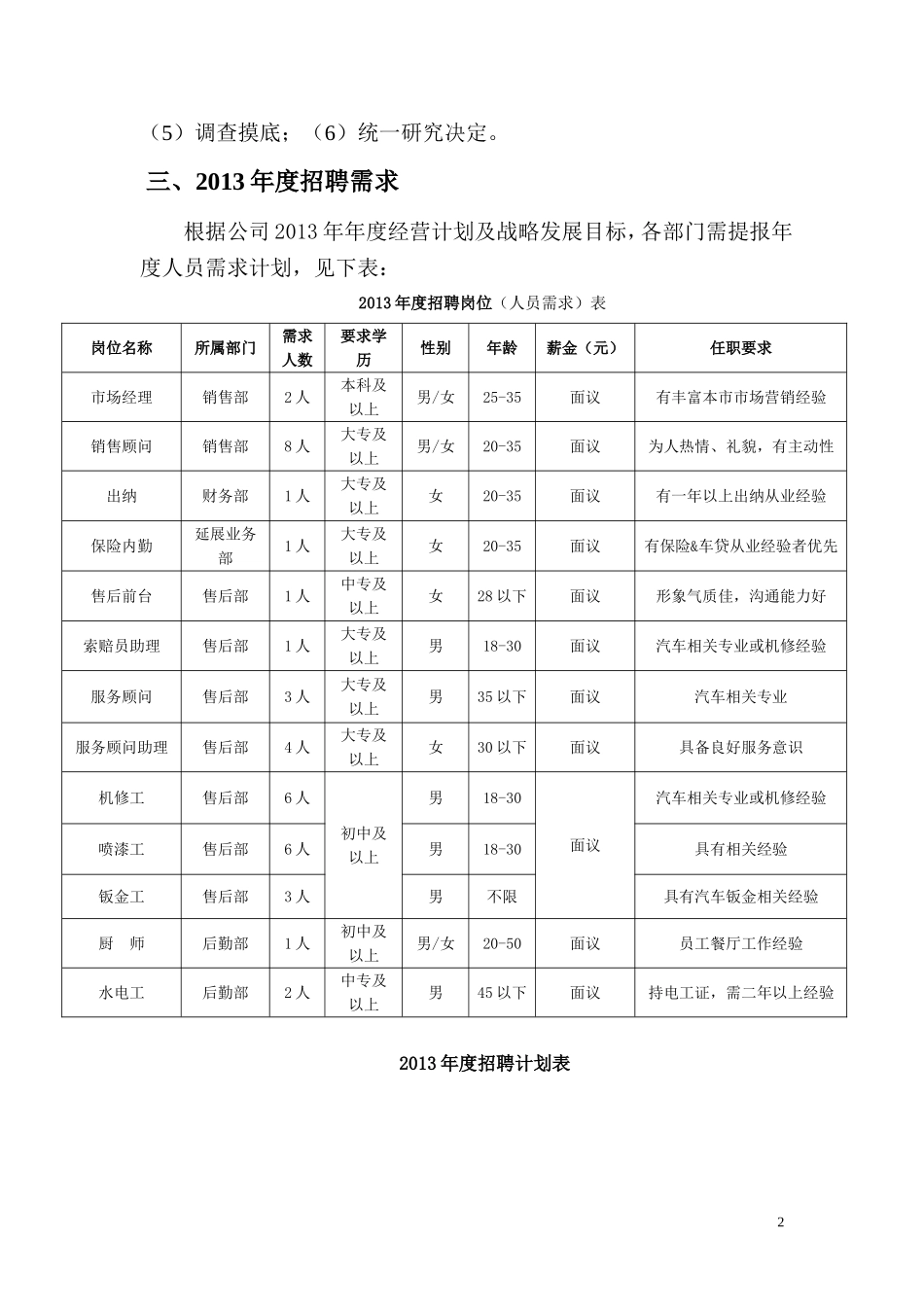 汽车4S店年度招聘计划书_第2页