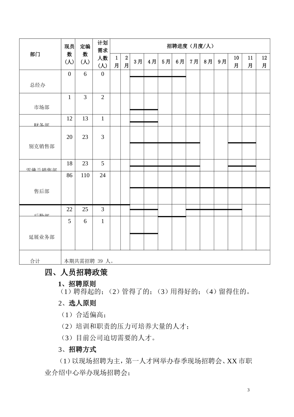 汽车4S店年度招聘计划书_第3页