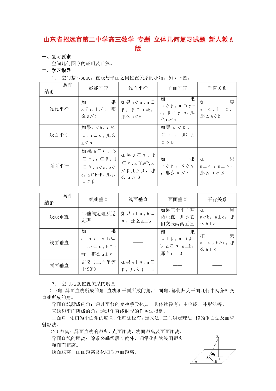 山东省招远市第二中学高三数学 专题 立体几何复习试题 新人教A版_第1页