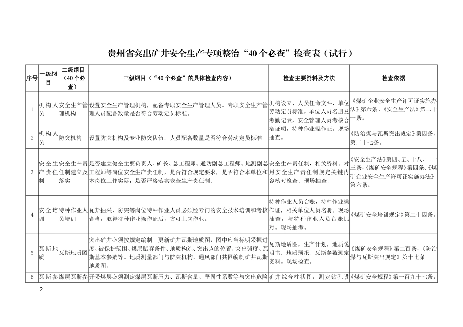 黔安办--[2018]--32号附件：“40个必查、8个必查、9个必查”检查表格_第2页