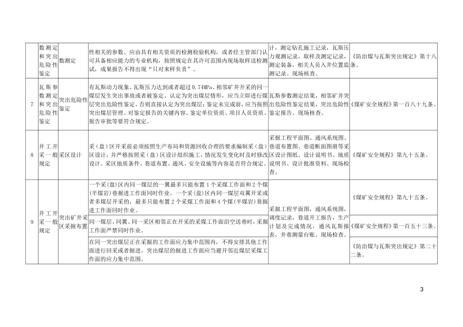 黔安办--[2018]--32号附件：“40个必查、8个必查、9个必查”检查表格_第3页