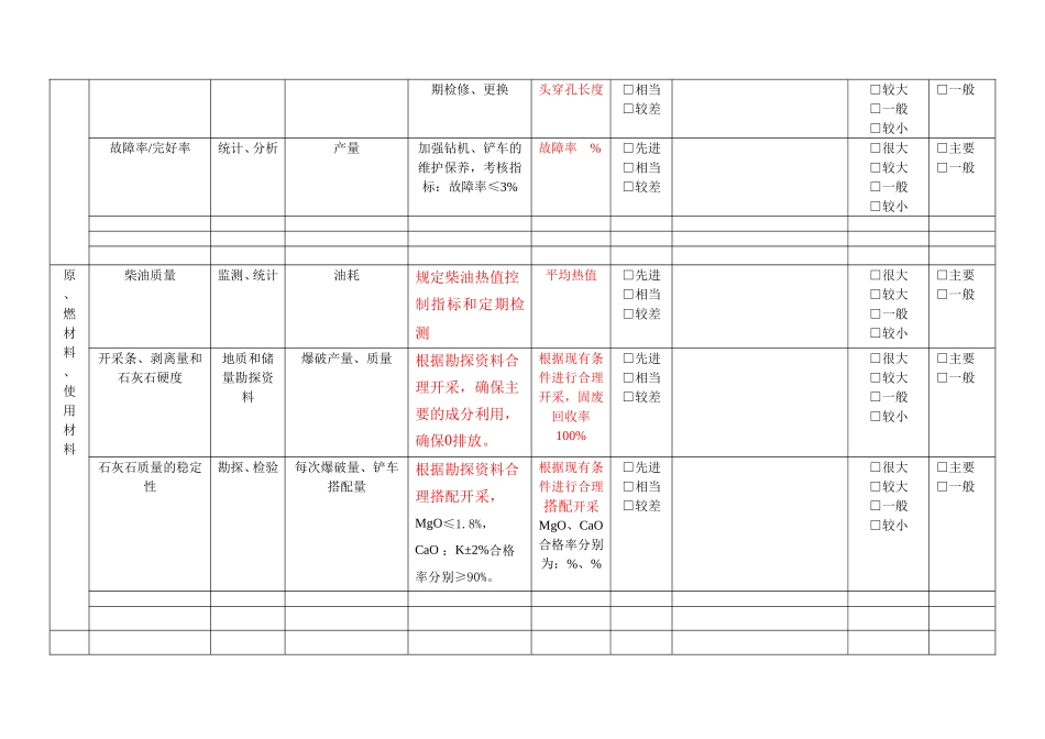 矿山能源评审表_第2页