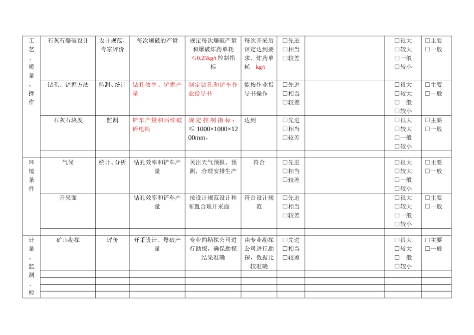 矿山能源评审表_第3页
