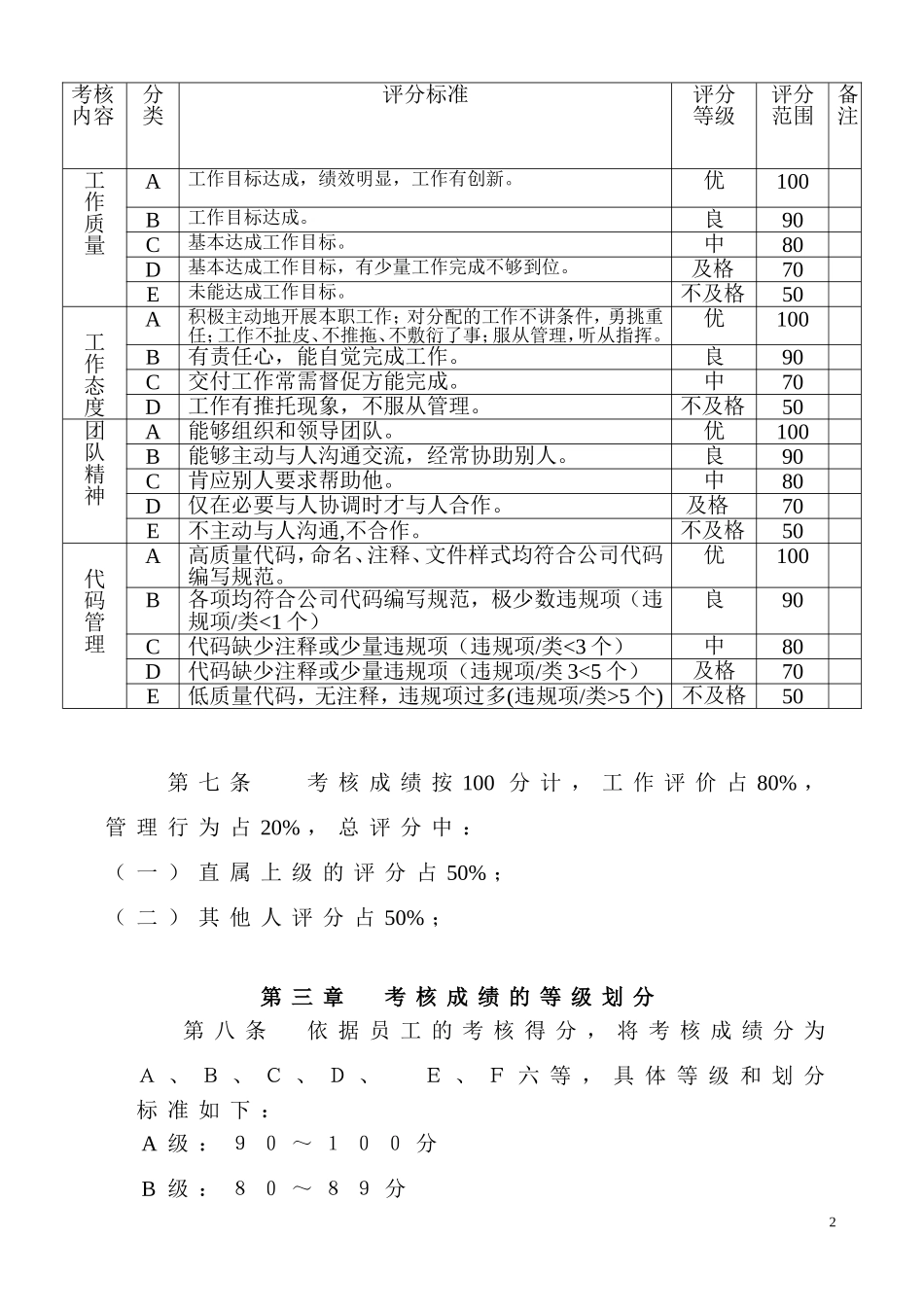 某小型软件公司绩效考核制度[1]_第2页