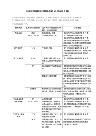企业所得税税前扣除明细表(2018年1月)