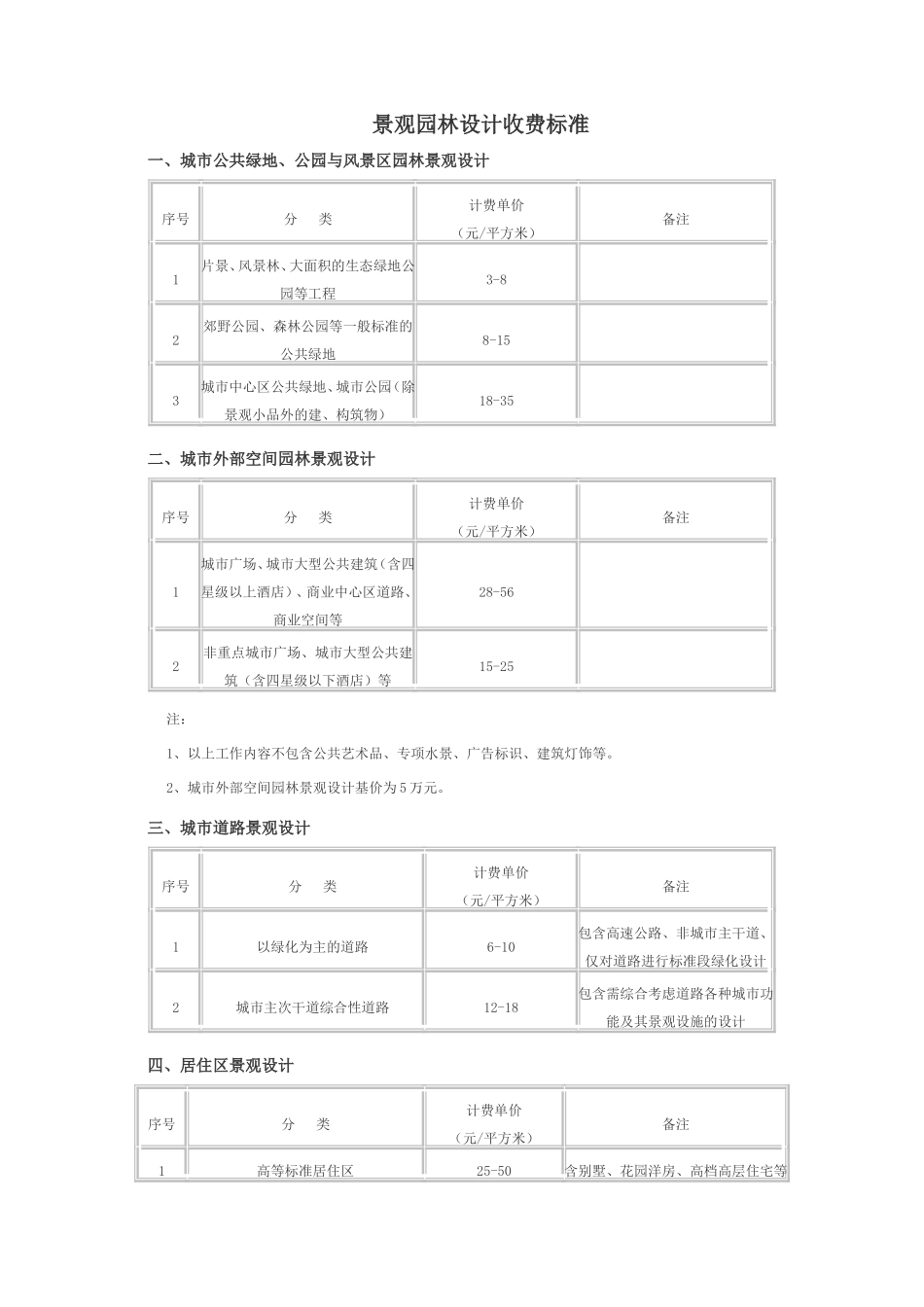 景观园林设计收费标准_第1页
