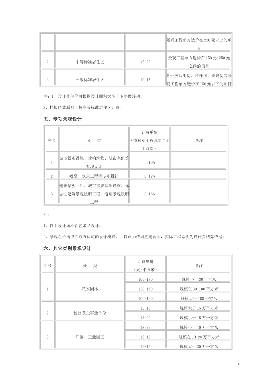 景观园林设计收费标准_第2页