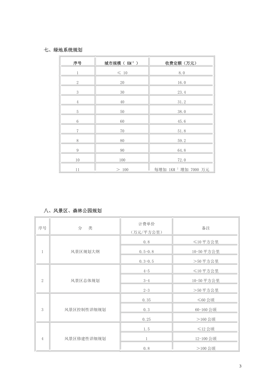 景观园林设计收费标准_第3页