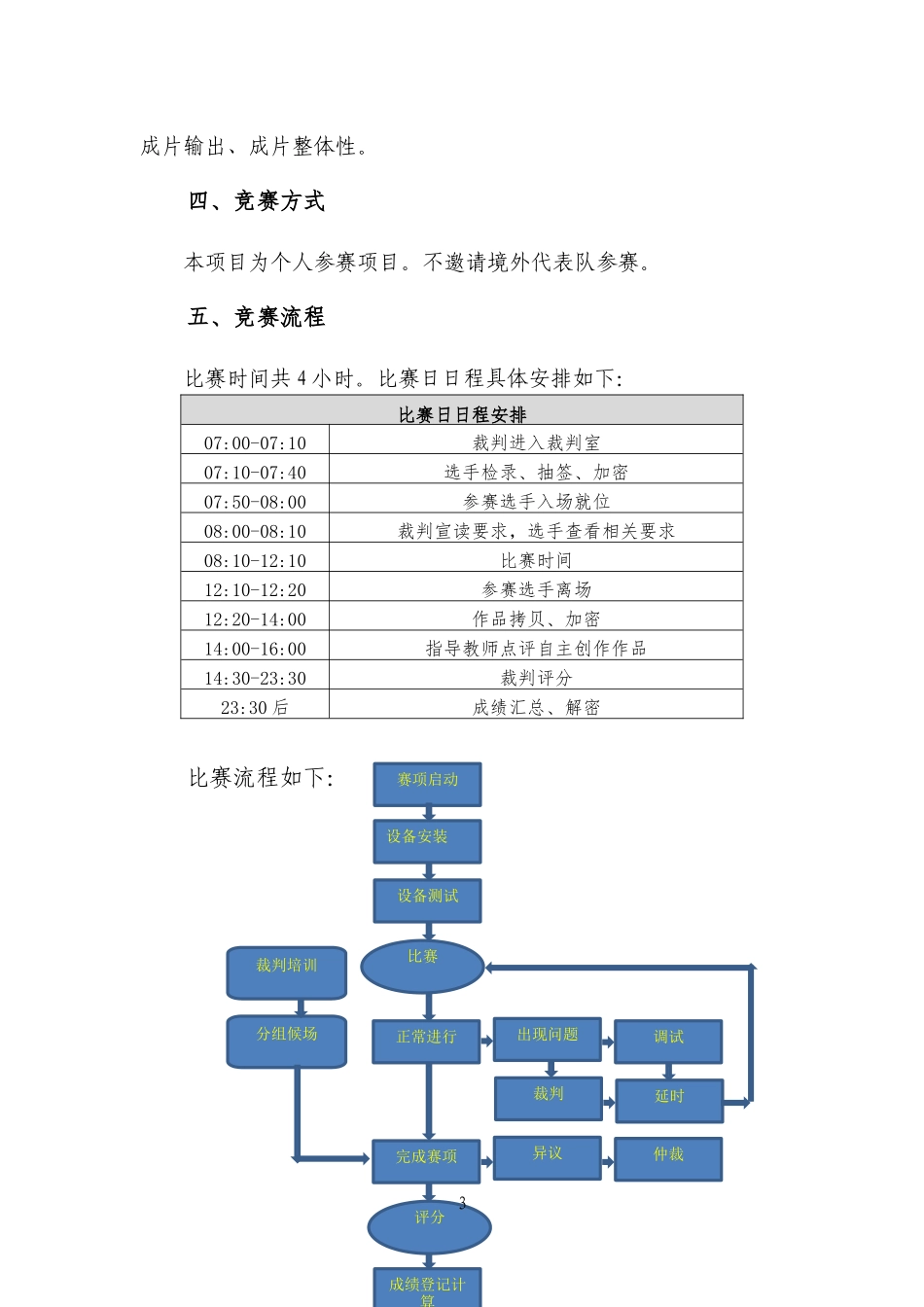 全国职业院校技能大赛数字影音后期制作技术赛项规程_第3页