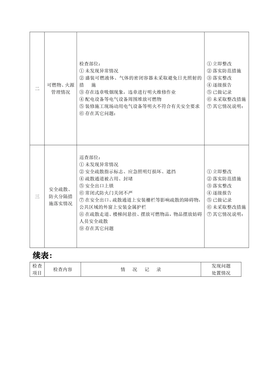 每日防火巡查情况记录表_第3页