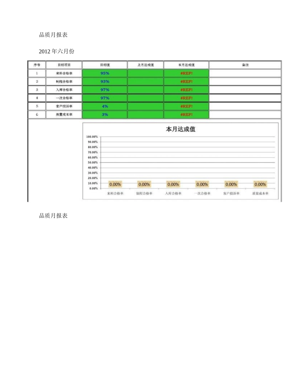 品质月报表-图文._第1页