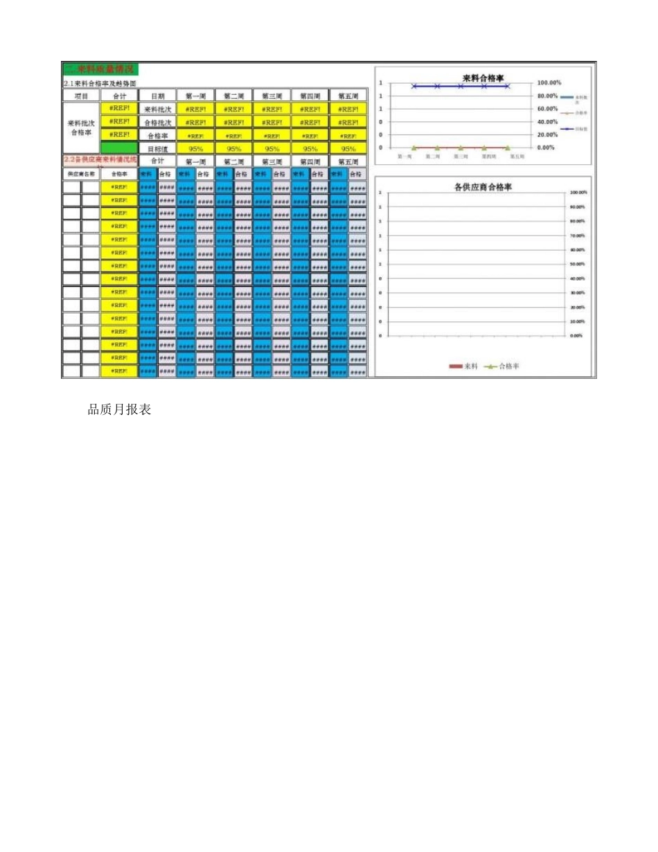品质月报表-图文._第2页