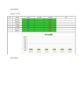 品质月报表-图文.