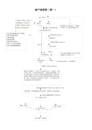 企业破产流程图(四张)