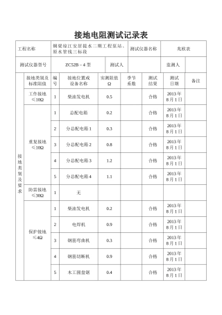 接地电阻测试记录表