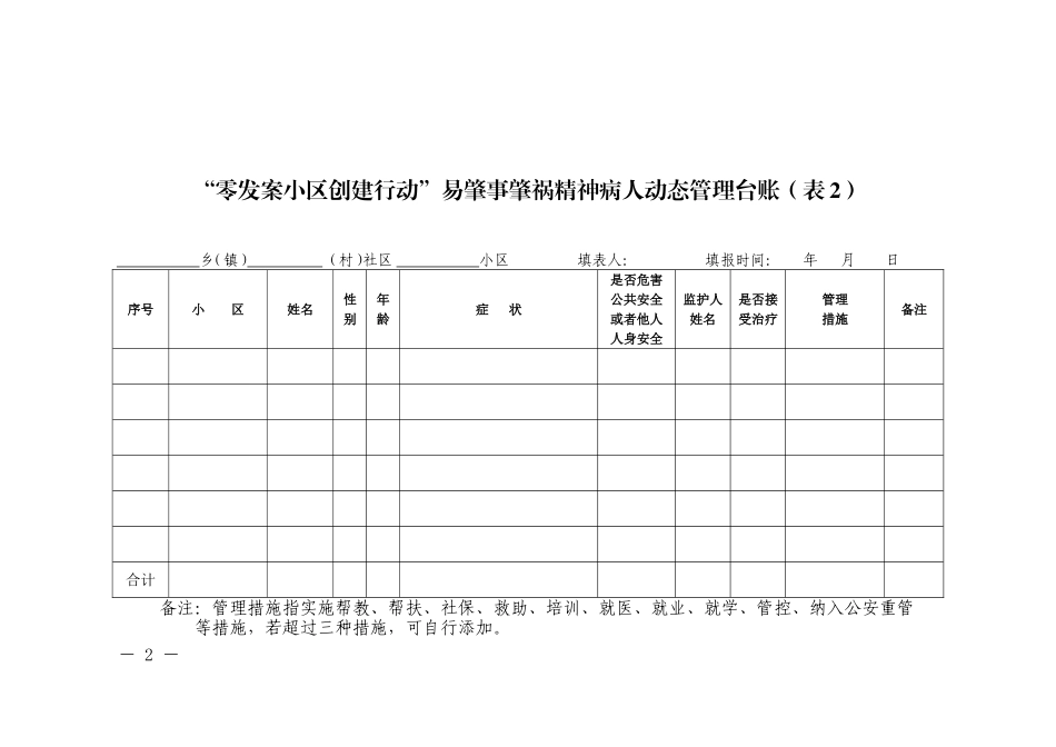 零发案小区创建10个台账_第2页