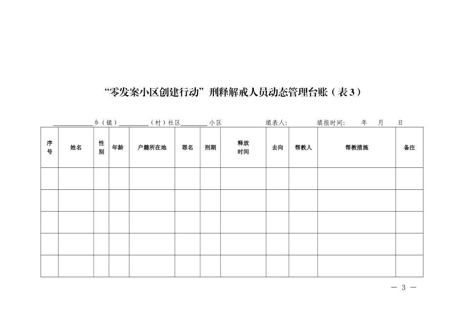 零发案小区创建10个台账_第3页