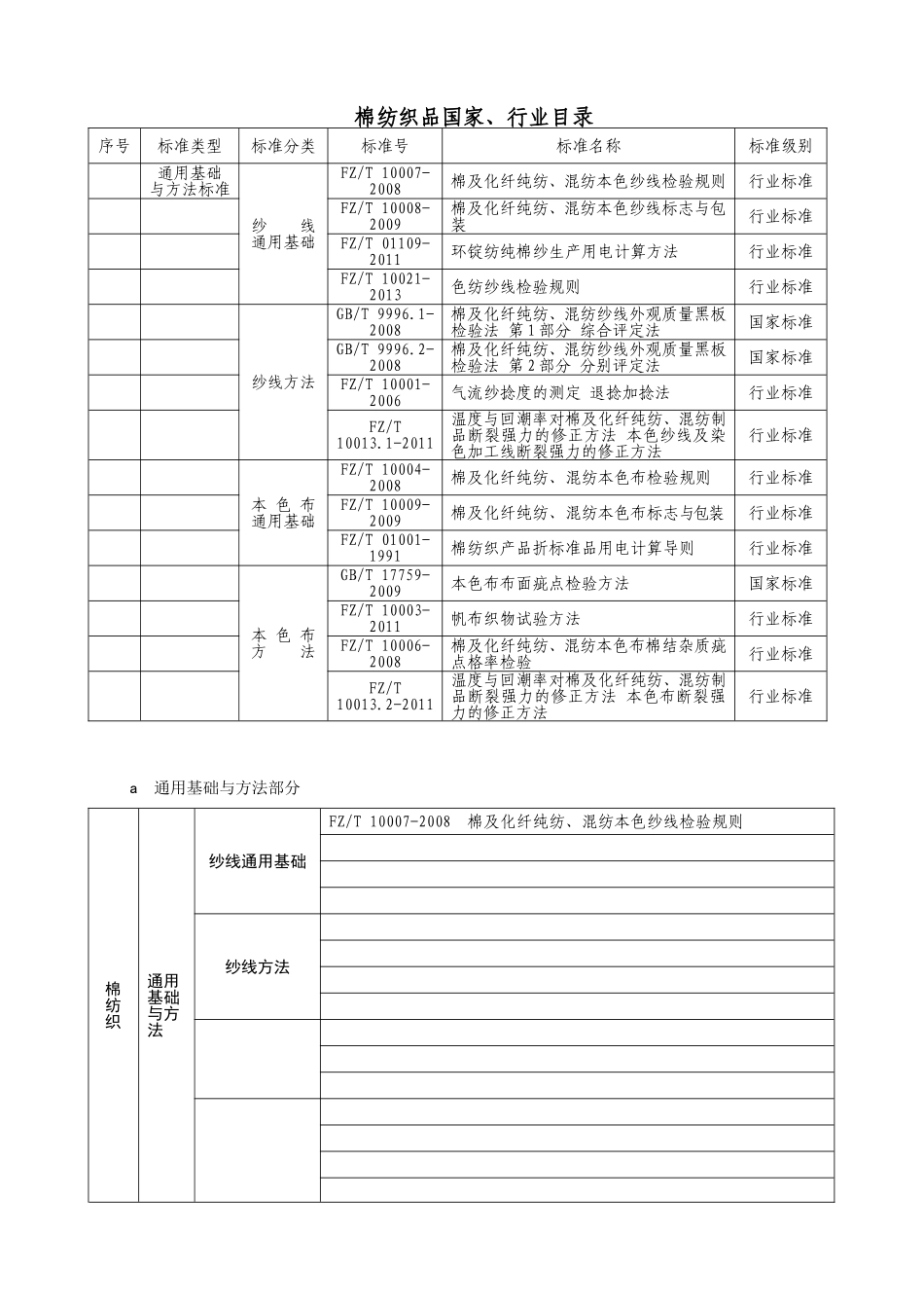 棉纺织的技术标准体系表_第1页