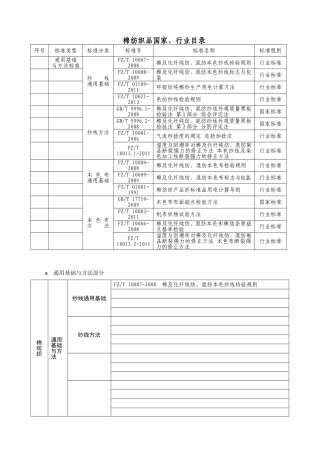 棉纺织的技术标准体系表