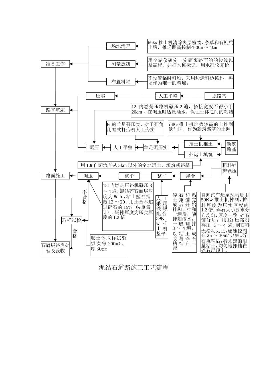 泥结石路面施工方案_第3页