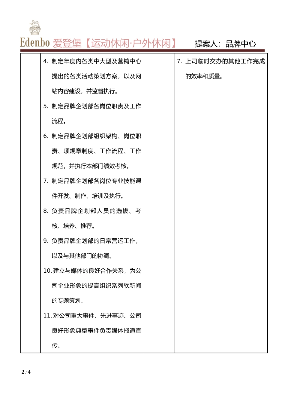 品牌企划部经理岗位职责_第2页