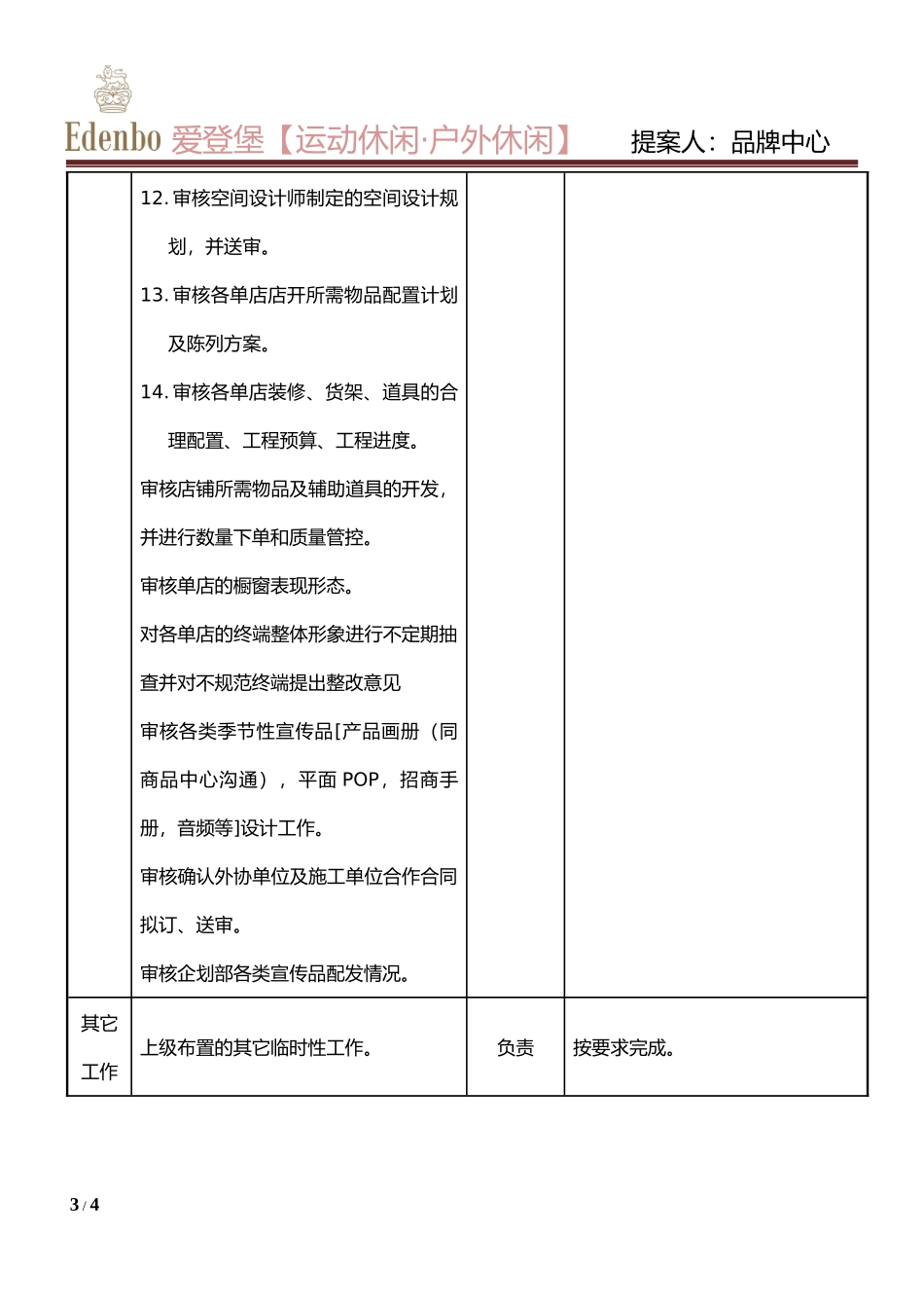 品牌企划部经理岗位职责_第3页