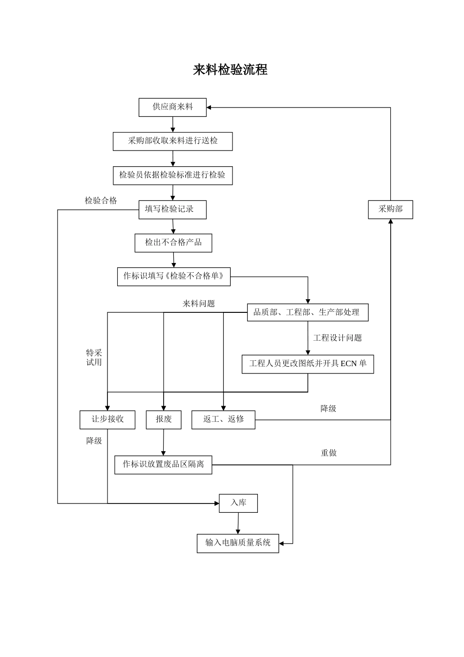 来料检验规范_第3页