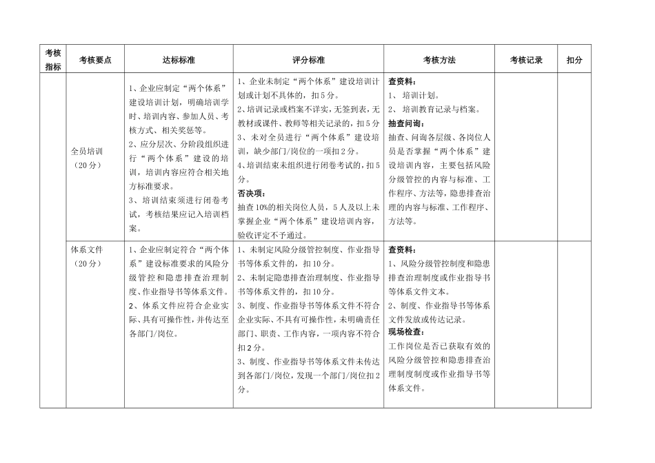 企业风险分级管控和隐患排查治理体系建设验收评定标准(试行)_第2页