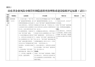 企业风险分级管控和隐患排查治理体系建设验收评定标准(试行)