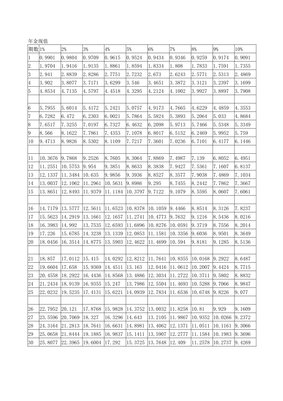 年金现值、年金终值、复利现值、复利终值系数表_第1页