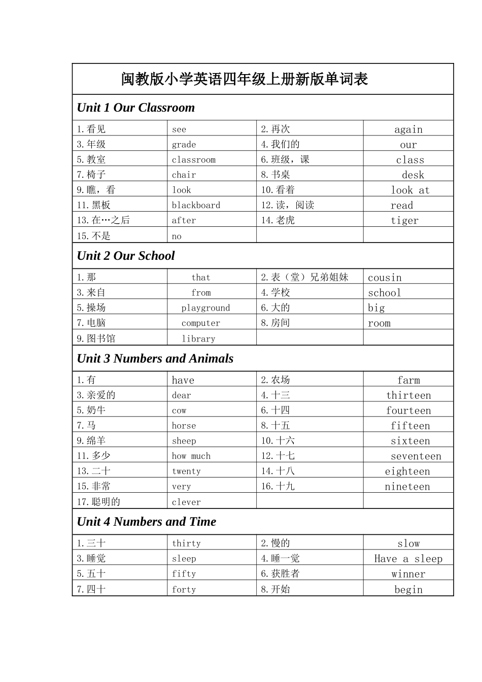 闽教版小学英语四年级上册新版单词表_第1页