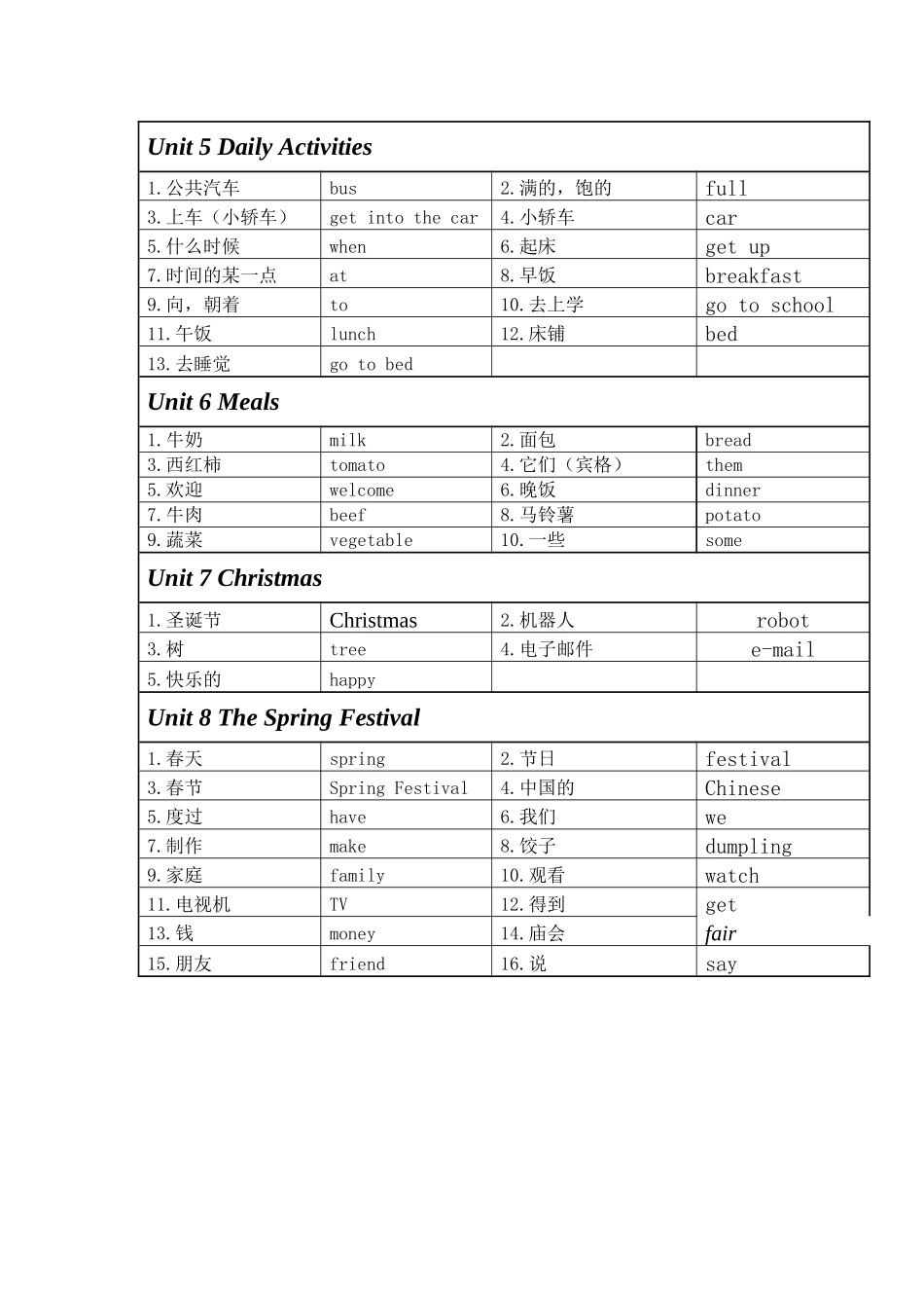 闽教版小学英语四年级上册新版单词表_第2页